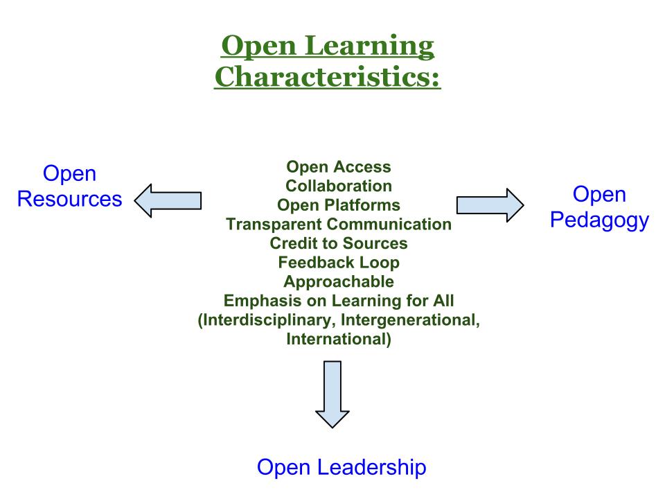 Open-Learning-Diagram-1.jpg